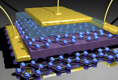 नवीनतम कंपनी ब्लॉग के बारे में ऑस्ट्रेलियाई टीम ने ग्राफीन सुपरकंडेसिटर विकसित किया